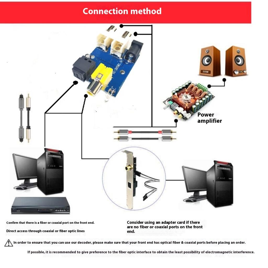 High Resolution Decoders Converters Module Input and Output 24Bit ...